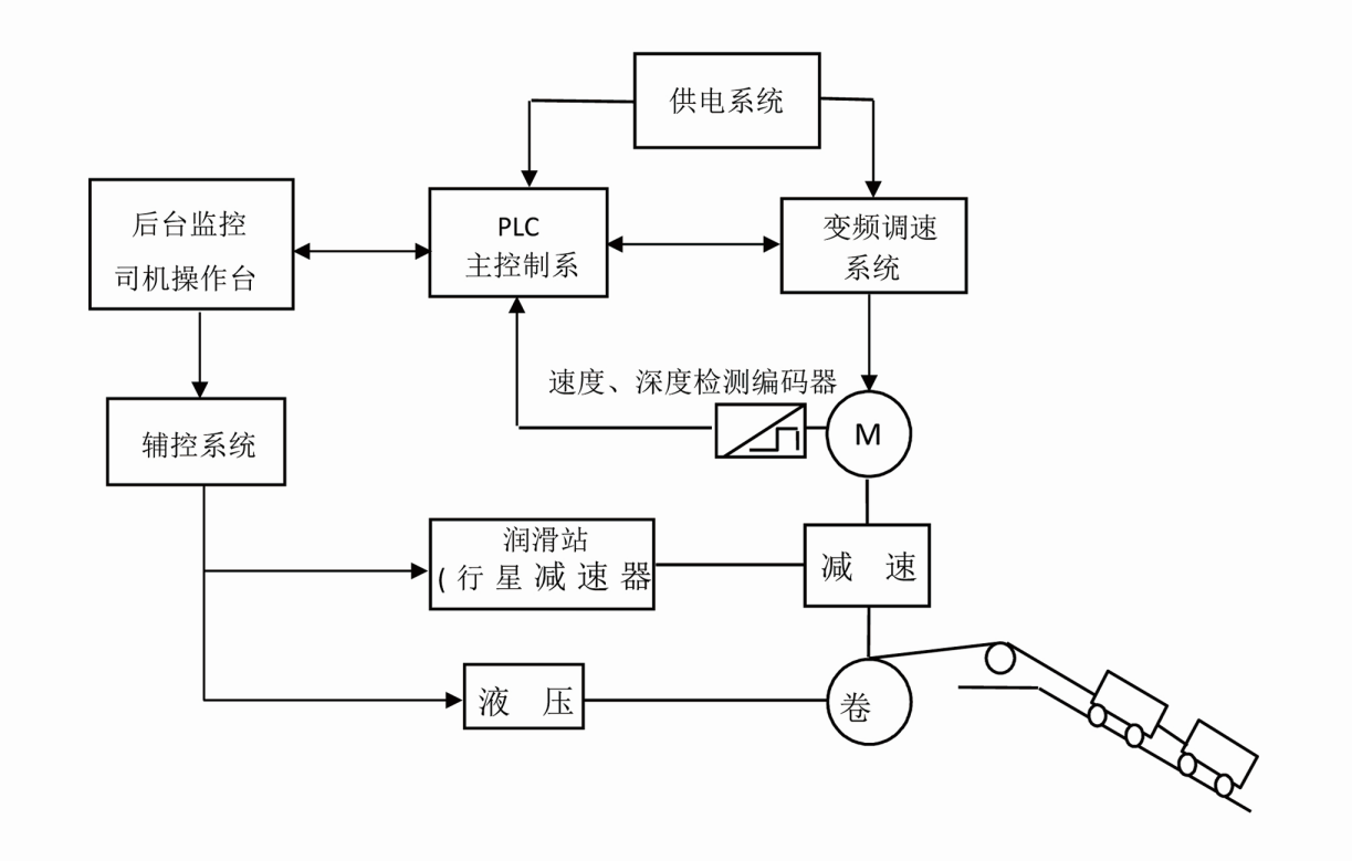 ZTK(P)構(gòu)成.png