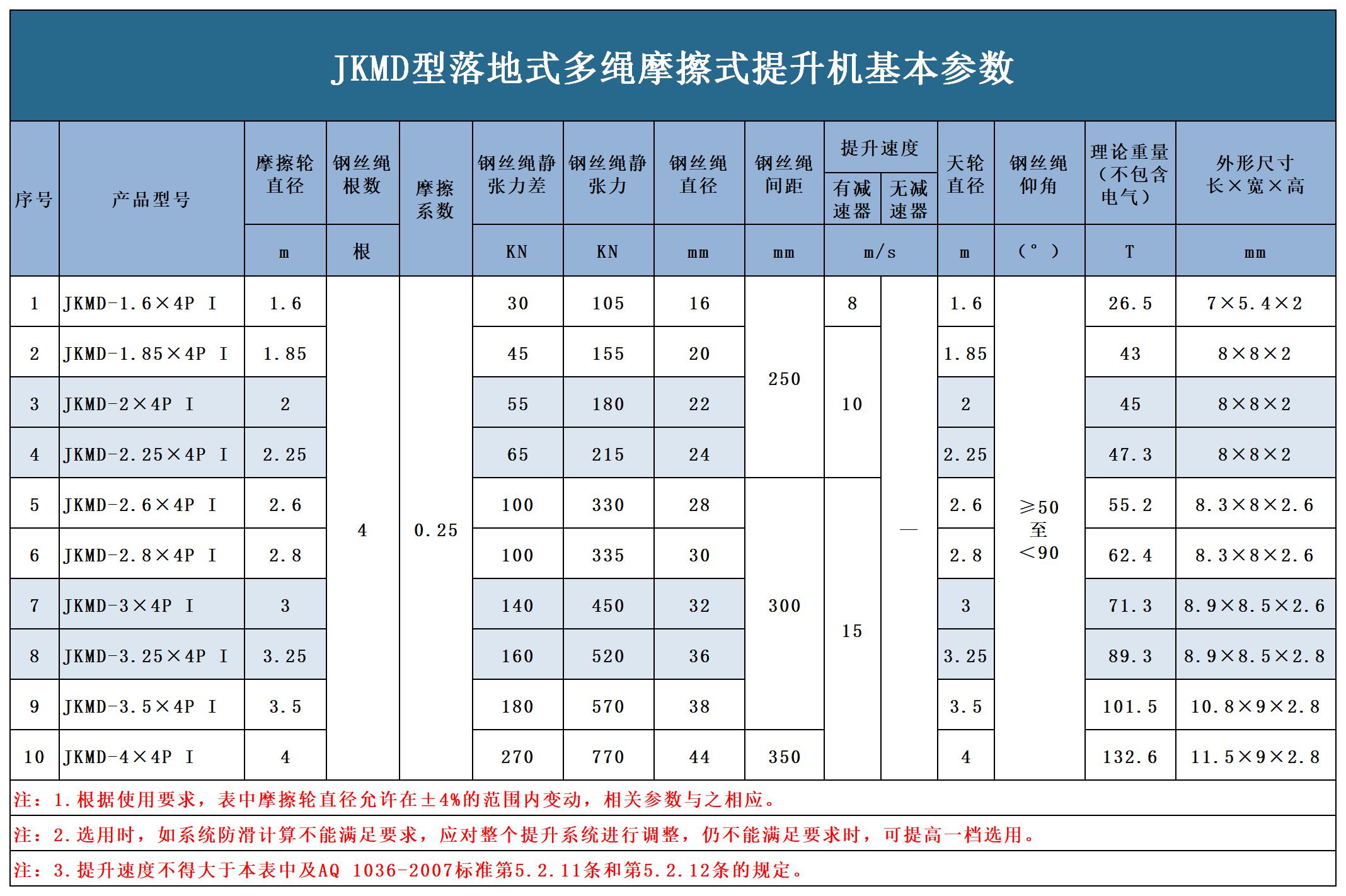 JKMD落地式多繩摩擦提升機(jī)1.jpg