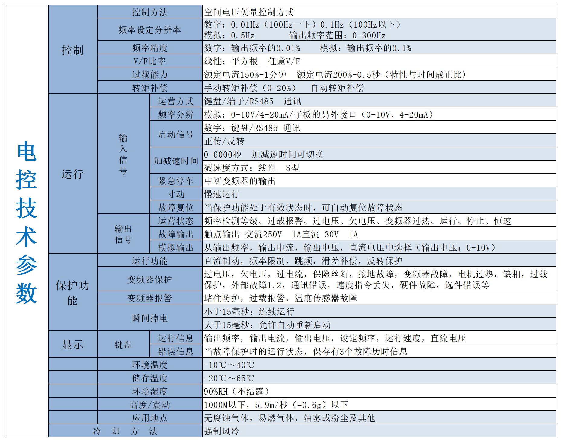 電控技術參數(shù).jpg